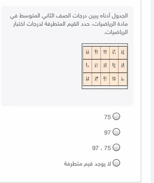 الجدول الآتي يوضح درجات عدد من طلاب الصف السادس في اختبار مادة الرياضيات ، فكم طالبًا كانت درجته ٧ على الأقل ؟